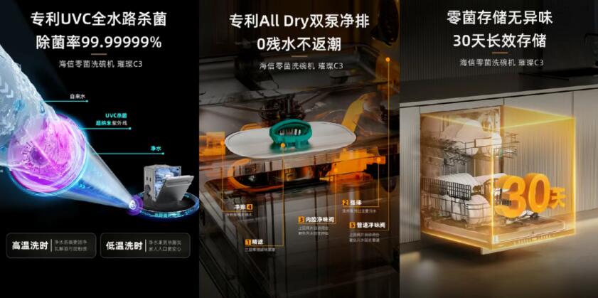 碗机IFA展斩获大奖健康厨电实力圈粉全球AG真人澳门百家家乐闪耀柏林！海信零菌洗(图2)